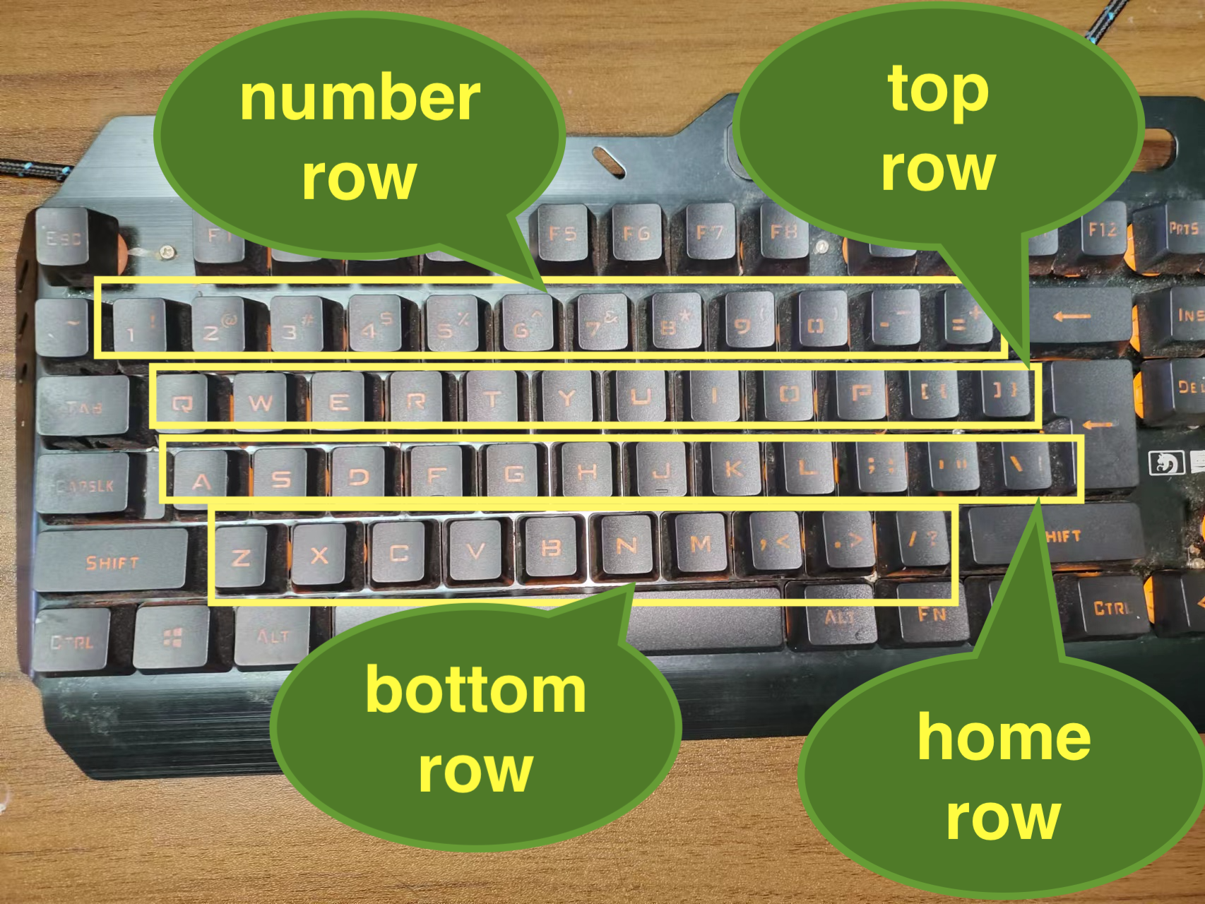 练习电脑键盘利器，最有用两个按键测试小游戏