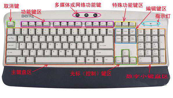 0基础3天快速掌握电脑键盘打字技巧分享