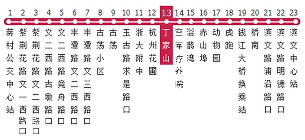 仅需3元，解锁隐藏快乐！杭州“过山车”公交火了