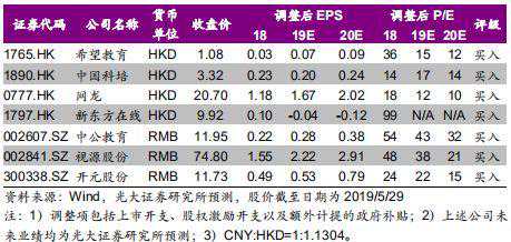 职业教育黄金十年开启