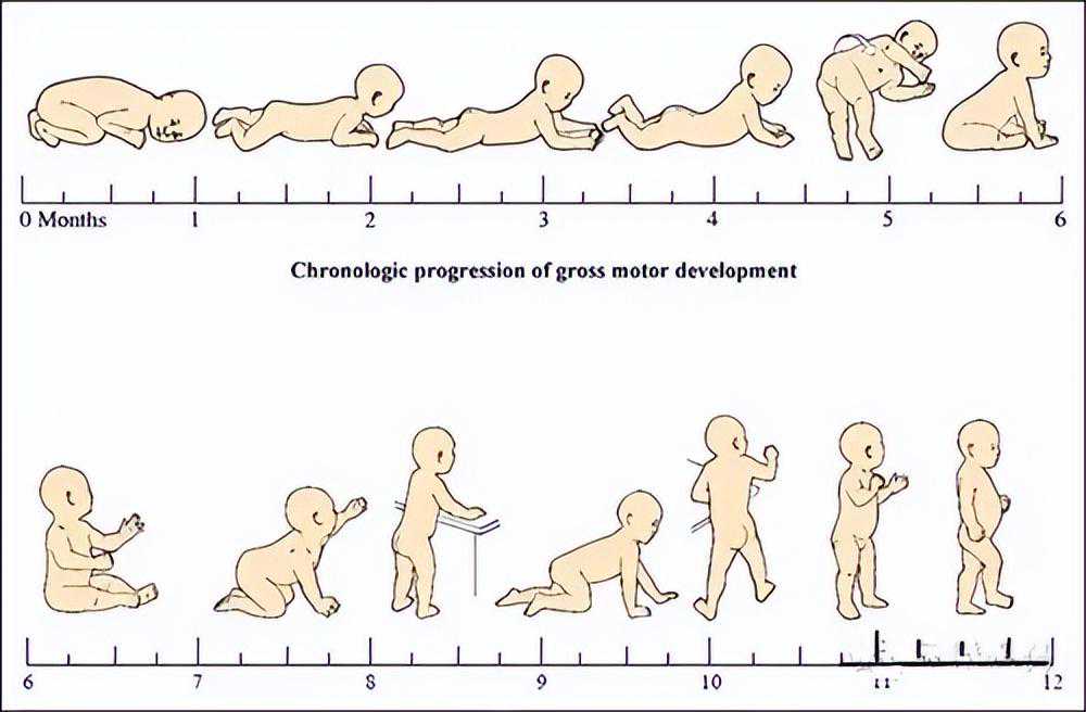90后小时候那些促进大运动发育的游戏，经典又简单，带着娃玩起来