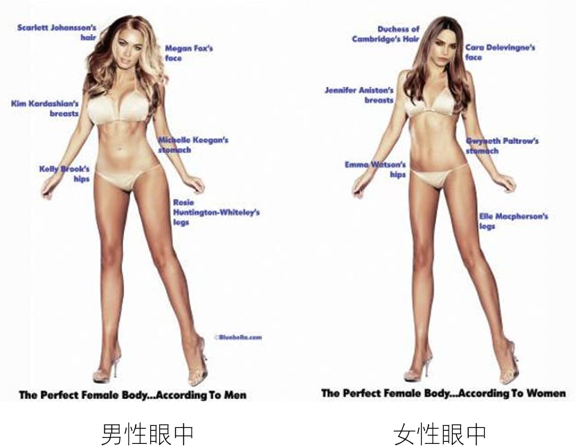 怎么知道自己长得好不好看？