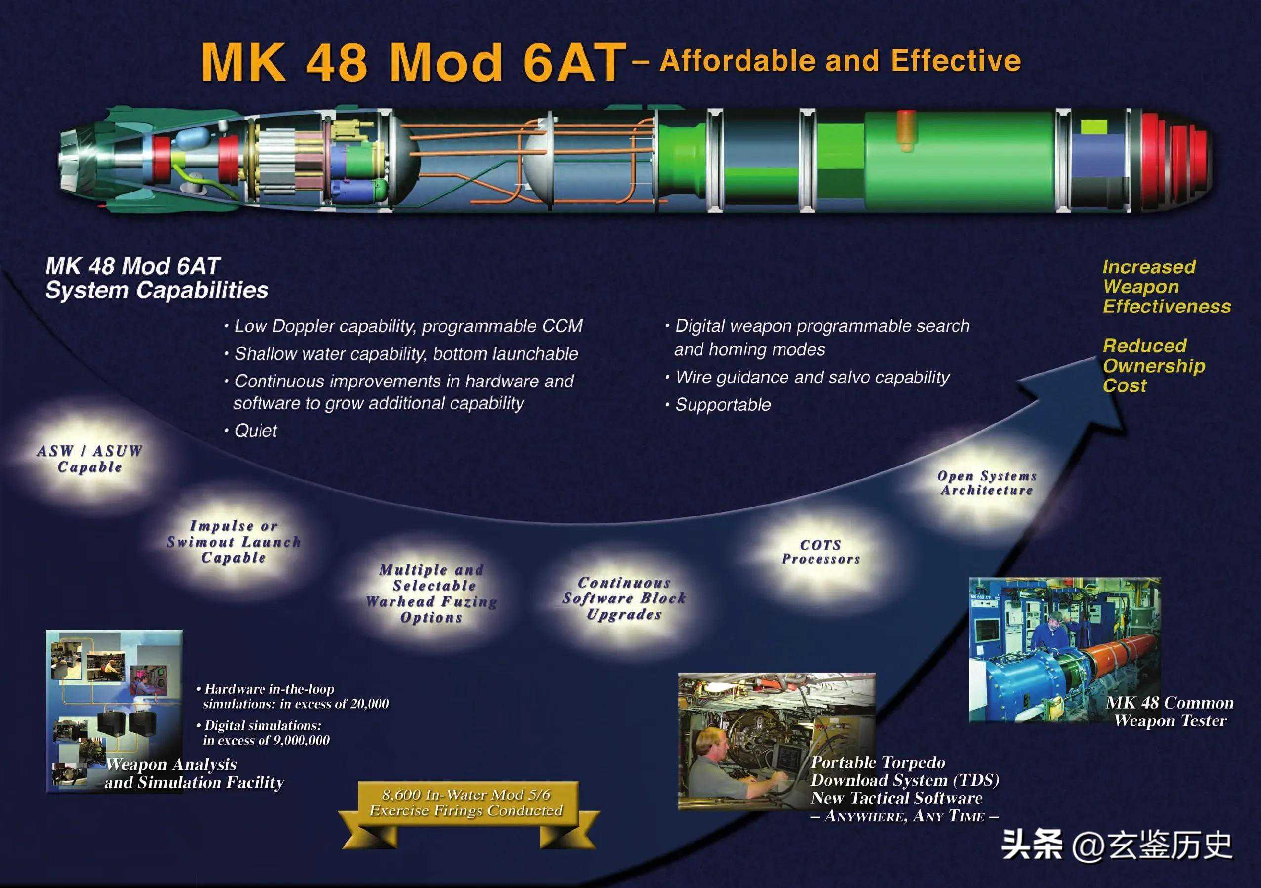 深海作战利器:美国MK 48鱼雷