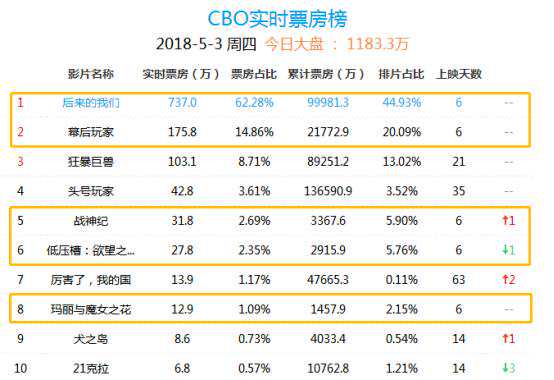姜文的神作《让子弹飞》的续集为啥没有公映？网友：其实早就上映