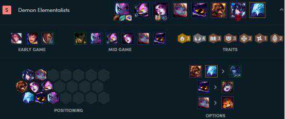 云顶之弈崛起新套路 恶魔猪妹玩法全解析