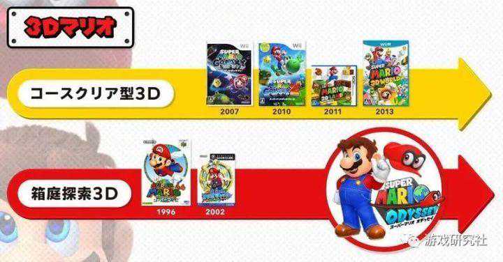 超级马里奥系列的独特魅力