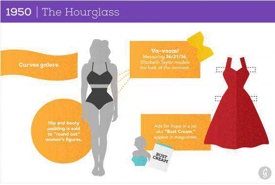 50年代的中产阶级妇女怎么生活？